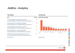 Addthis - Analytics
 