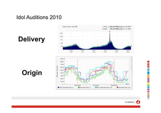 Idol Auditions 2010



Delivery



  Origin
 