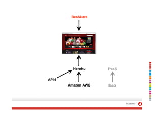 Besökare




         Heroku     PaaS


API4
       Amazon AWS   IaaS
 