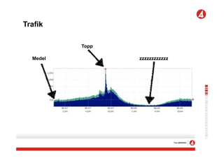 Trafik

          Topp

  Medel          zzzzzzzzzzzz
 