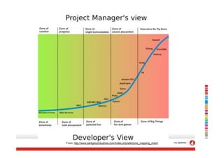 From: http://www.darkgreyindustries.com/index.php/site/zone_mapping_chart/
 