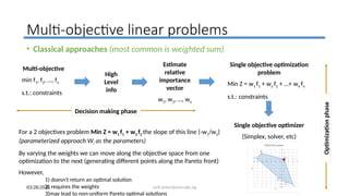 Weighted Objective Analysis Comprehensive Overview of Multi-Objective Linear Programming and ...