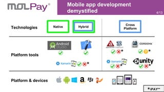 Mobile app development
demystified
Platform & devices
Platform tools
Technologies Native
Cross
Platform
Hybrid
* *
iPAY**
** *
4/13