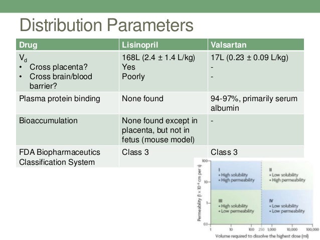 does taking lisinopril increase potassium levels