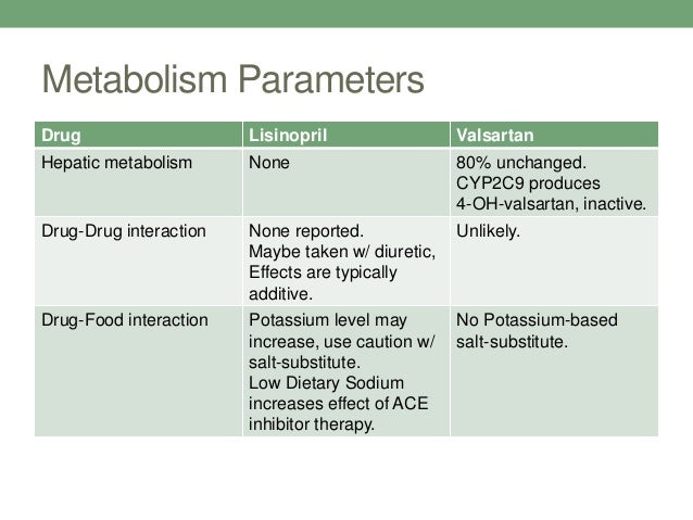 Lisinopril Hydrochlorothiazide Classification