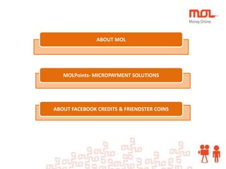 ABOUT MOL




   MOLPoints- MICROPAYMENT SOLUTIONS




ABOUT FACEBOOK CREDITS & FRIENDSTER COINS
 