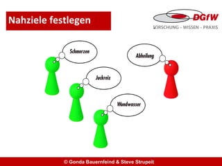 © Gonda Bauernfeind & Steve Strupeit  Nahziele festlegen 