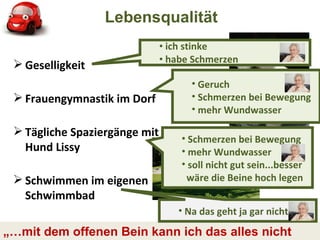 Geselligkeit Frauengymnastik im Dorf Tägliche Spaziergänge mit Hund Lissy Schwimmen im eigenen Schwimmbad  Lebensqualität ich stinke  habe Schmerzen Geruch Schmerzen bei Bewegung mehr Wundwasser Schmerzen bei Bewegung mehr Wundwasser soll nicht gut sein...besser  wäre die Beine hoch legen AG-Pflegeentwicklung DGfW  Gonda Bauernfeind „… mit dem offenen Bein kann ich das alles nicht mehr“ Na das geht ja gar nicht 