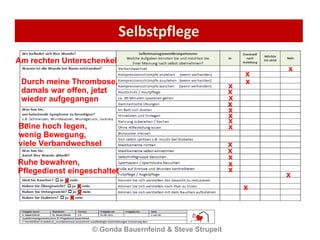 Selbstpflege © Gonda Bauernfeind & Steve Strupeit  x x x x x x x x x x x x x x x x x x x x x x Am rechten Unterschenkel  Durch meine Thrombose,  damals war offen, jetzt  wieder aufgegangen Beine hoch legen,  wenig Bewegung,  viele Verbandwechsel Ruhe bewahren,  Pflegedienst eingeschaltet 