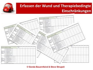 Erfassen der Wund und Therapiebedingte Einschränkungen © Gonda Bauernfeind & Steve Strupeit  