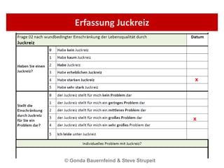 Erfassung Juckreiz © Gonda Bauernfeind & Steve Strupeit  x x 