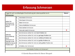 Erfassung Schmerzen © Gonda Bauernfeind & Steve Strupeit  x x 