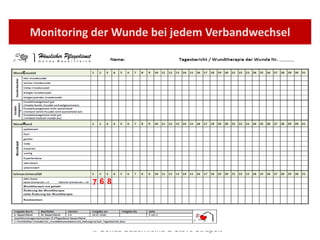 Monitoring der Wunde bei jedem Verbandwechsel © Gonda Bauernfeind & Steve Strupeit  7 6 8 