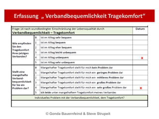 Erfassung  „ Verbandbequemlichkeit Tragekomfort“ © Gonda Bauernfeind & Steve Strupeit  x x 