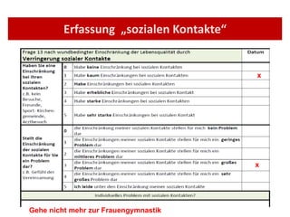 Erfassung  „sozialen Kontakte“ © Gonda Bauernfeind & Steve Strupeit  x x Gehe nicht mehr zur Frauengymnastik 