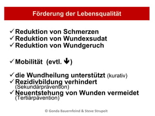 Förderung der Lebensqualität Reduktion von Schmerzen Reduktion von Wundexsudat Reduktion von Wundgeruch Mobilität  (evtl.   ) die Wundheilung unterstützt  (kurativ) Rezidivbildung verhindert  (Sekundärprävention) Neuentstehung von Wunden vermeidet  (Tertiärpävention) © Gonda Bauernfeind & Steve Strupeit  