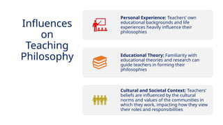 INNOVATIVE PEDAGOGY AND DIGITAL INTEGRATION AUGUST 2024
Personal Experience: Teachers’ own
educational backgrounds and life
experiences heavily influence their
philosophies
Educational Theory: Familiarity with
educational theories and research can
guide teachers in forming their
philosophies
Cultural and Societal Context: Teachers’
beliefs are influenced by the cultural
norms and values of the communities in
which they work, impacting how they view
their roles and responsibilities
Influences
on
Teaching
Philosophy
 