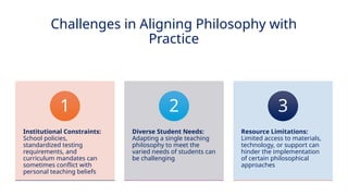 INNOVATIVE PEDAGOGY AND DIGITAL INTEGRATION AUGUST 2024
Challenges in Aligning Philosophy with
Practice
Institutional Constraints:
School policies,
standardized testing
requirements, and
curriculum mandates can
sometimes conflict with
personal teaching beliefs
1
Diverse Student Needs:
Adapting a single teaching
philosophy to meet the
varied needs of students can
be challenging
2
Resource Limitations:
Limited access to materials,
technology, or support can
hinder the implementation
of certain philosophical
approaches
3
 