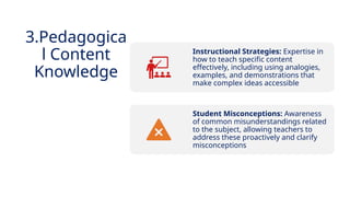 INNOVATIVE PEDAGOGY AND DIGITAL INTEGRATION AUGUST 2024
Instructional Strategies: Expertise in
how to teach specific content
effectively, including using analogies,
examples, and demonstrations that
make complex ideas accessible
Student Misconceptions: Awareness
of common misunderstandings related
to the subject, allowing teachers to
address these proactively and clarify
misconceptions
3.Pedagogica
l Content
Knowledge
 