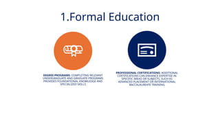 INNOVATIVE PEDAGOGY AND DIGITAL INTEGRATION AUGUST 2024
DEGREE PROGRAMS: COMPLETING RELEVANT
UNDERGRADUATE AND GRADUATE PROGRAMS
PROVIDES FOUNDATIONAL KNOWLEDGE AND
SPECIALIZED SKILLS
PROFESSIONAL CERTIFICATIONS: ADDITIONAL
CERTIFICATIONS CAN ENHANCE EXPERTISE IN
SPECIFIC AREAS OR SUBJECTS, SUCH AS
ADVANCED PLACEMENT OR INTERNATIONAL
BACCALAUREATE TRAINING
1.Formal Education
 