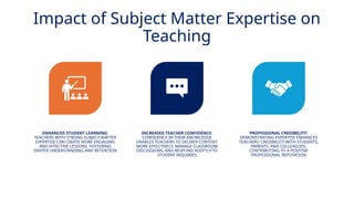 INNOVATIVE PEDAGOGY AND DIGITAL INTEGRATION AUGUST 2024
ENHANCED STUDENT LEARNING:
TEACHERS WITH STRONG SUBJECT MATTER
EXPERTISE CAN CREATE MORE ENGAGING
AND EFFECTIVE LESSONS, FOSTERING
DEEPER UNDERSTANDING AND RETENTION
INCREASED TEACHER CONFIDENCE:
CONFIDENCE IN THEIR KNOWLEDGE
ENABLES TEACHERS TO DELIVER CONTENT
MORE EFFECTIVELY, MANAGE CLASSROOM
DISCUSSIONS, AND RESPOND ADEPTLY TO
STUDENT INQUIRIES
PROFESSIONAL CREDIBILITY:
DEMONSTRATING EXPERTISE ENHANCES
TEACHERS' CREDIBILITY WITH STUDENTS,
PARENTS, AND COLLEAGUES,
CONTRIBUTING TO A POSITIVE
PROFESSIONAL REPUTATION
Impact of Subject Matter Expertise on
Teaching
 