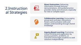 INNOVATIVE PEDAGOGY AND DIGITAL INTEGRATION AUGUST 2024
Direct Instruction: Delivering
information through lectures,
demonstrations, and guided practice
provides clarity and structure, especially
for new or complex topics
Collaborative Learning: Encouraging
group work and peer interactions
fosters communication skills and
deeper understanding through shared
knowledge
Inquiry-Based Learning: Promoting
critical thinking and exploration by
posing questions, problems, or
scenarios encourages students to seek
solutions independently
2.Instruction
al Strategies
 