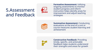 INNOVATIVE PEDAGOGY AND DIGITAL INTEGRATION AUGUST 2024
Formative Assessment: Utilizing
ongoing assessments to monitor
student progress and inform
instruction helps identify areas for
improvement and adjust teaching
strategies
Summative Assessment: Conducting
evaluations at the end of a unit or
course measures student learning and
achievement
Constructive Feedback: Providing
timely, specific, and actionable
feedback helps students understand
their strengths and areas for growth
5.Assessment
and Feedback
 
