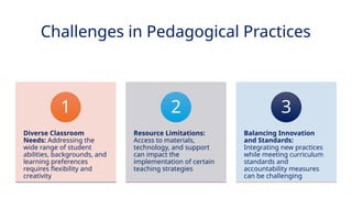 INNOVATIVE PEDAGOGY AND DIGITAL INTEGRATION AUGUST 2024
Challenges in Pedagogical Practices
Diverse Classroom
Needs: Addressing the
wide range of student
abilities, backgrounds, and
learning preferences
requires flexibility and
creativity
1
Resource Limitations:
Access to materials,
technology, and support
can impact the
implementation of certain
teaching strategies
2
Balancing Innovation
and Standards:
Integrating new practices
while meeting curriculum
standards and
accountability measures
can be challenging
3
 