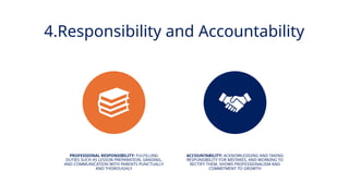 INNOVATIVE PEDAGOGY AND DIGITAL INTEGRATION AUGUST 2024
4.Responsibility and Accountability
PROFESSIONAL RESPONSIBILITY: FULFILLING
DUTIES SUCH AS LESSON PREPARATION, GRADING,
AND COMMUNICATION WITH PARENTS PUNCTUALLY
AND THOROUGHLY
ACCOUNTABILITY: ACKNOWLEDGING AND TAKING
RESPONSIBILITY FOR MISTAKES, AND WORKING TO
RECTIFY THEM, SHOWS PROFESSIONALISM AND
COMMITMENT TO GROWTH
 