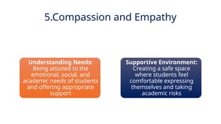 INNOVATIVE PEDAGOGY AND DIGITAL INTEGRATION AUGUST 2024
Understanding Needs:
Being attuned to the
emotional, social, and
academic needs of students
and offering appropriate
support
Supportive Environment:
Creating a safe space
where students feel
comfortable expressing
themselves and taking
academic risks
5.Compassion and Empathy
 