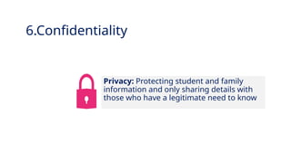 INNOVATIVE PEDAGOGY AND DIGITAL INTEGRATION AUGUST 2024
Privacy: Protecting student and family
information and only sharing details with
those who have a legitimate need to know
6.Confidentiality
 