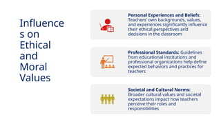 INNOVATIVE PEDAGOGY AND DIGITAL INTEGRATION AUGUST 2024
Personal Experiences and Beliefs:
Teachers’ own backgrounds, values,
and experiences significantly influence
their ethical perspectives and
decisions in the classroom
Professional Standards: Guidelines
from educational institutions and
professional organizations help define
expected behaviors and practices for
teachers
Societal and Cultural Norms:
Broader cultural values and societal
expectations impact how teachers
perceive their roles and
responsibilities
Influence
s on
Ethical
and
Moral
Values
 