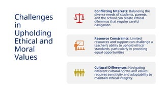 INNOVATIVE PEDAGOGY AND DIGITAL INTEGRATION AUGUST 2024
Conflicting Interests: Balancing the
diverse needs of students, parents,
and the school can create ethical
dilemmas that require careful
navigation
Resource Constraints: Limited
resources and support can challenge a
teacher’s ability to uphold ethical
standards, particularly in providing
equal opportunities
Cultural Differences: Navigating
different cultural norms and values
requires sensitivity and adaptability to
maintain ethical integrity
Challenges
in
Upholding
Ethical and
Moral
Values
 