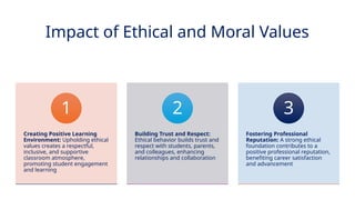 INNOVATIVE PEDAGOGY AND DIGITAL INTEGRATION AUGUST 2024
Impact of Ethical and Moral Values
Creating Positive Learning
Environment: Upholding ethical
values creates a respectful,
inclusive, and supportive
classroom atmosphere,
promoting student engagement
and learning
1
Building Trust and Respect:
Ethical behavior builds trust and
respect with students, parents,
and colleagues, enhancing
relationships and collaboration
2
Fostering Professional
Reputation: A strong ethical
foundation contributes to a
positive professional reputation,
benefiting career satisfaction
and advancement
3
 