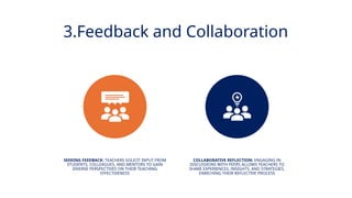 INNOVATIVE PEDAGOGY AND DIGITAL INTEGRATION AUGUST 2024
3.Feedback and Collaboration
SEEKING FEEDBACK: TEACHERS SOLICIT INPUT FROM
STUDENTS, COLLEAGUES, AND MENTORS TO GAIN
DIVERSE PERSPECTIVES ON THEIR TEACHING
EFFECTIVENESS
COLLABORATIVE REFLECTION: ENGAGING IN
DISCUSSIONS WITH PEERS ALLOWS TEACHERS TO
SHARE EXPERIENCES, INSIGHTS, AND STRATEGIES,
ENRICHING THEIR REFLECTIVE PROCESS
 