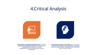INNOVATIVE PEDAGOGY AND DIGITAL INTEGRATION AUGUST 2024
4.Critical Analysis
ANALYZING CLASSROOM INTERACTIONS: TEACHERS
EXAMINE THEIR INTERACTIONS WITH STUDENTS TO
UNDERSTAND THE IMPACT OF THEIR
COMMUNICATION STYLE AND INSTRUCTIONAL
STRATEGIES
EVALUATING STUDENT OUTCOMES: REFLECTING ON
STUDENT PERFORMANCE AND LEARNING OUTCOMES
HELPS TEACHERS ADJUST THEIR METHODS TO BETTER
MEET STUDENT NEEDS
 