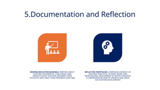 INNOVATIVE PEDAGOGY AND DIGITAL INTEGRATION AUGUST 2024
5.Documentation and Reflection
KEEPING REFLECTIVE JOURNALS: WRITING ABOUT
TEACHING EXPERIENCES, CHALLENGES, AND
INSIGHTS HELPS TEACHERS ORGANIZE THEIR
THOUGHTS AND TRACK THEIR PROGRESS OVER TIME
REFLECTIVE PORTFOLIOS: COMPILING EVIDENCE OF
TEACHING PRACTICES, STUDENT WORK, AND
PROFESSIONAL DEVELOPMENT ACTIVITIES PROVIDES
A COMPREHENSIVE VIEW OF GROWTH AND AREAS
FOR FURTHER DEVELOPMENT
 