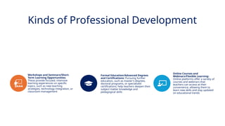 INNOVATIVE PEDAGOGY AND DIGITAL INTEGRATION AUGUST 2024
Kinds of Professional Development
Workshops and Seminars/Short-
Term Learning Opportunities:
These provide focused, intensive
learning experiences on specific
topics, such as new teaching
strategies, technology integration, or
classroom management
Formal Education/Advanced Degrees
and Certifications: Pursuing further
education, such as master's degrees,
doctoral programs, or specialized
certifications, help teachers deepen their
subject matter knowledge and
pedagogical skills
Online Courses and
Webinars/Flexible Learning:
Online platforms offer a variety of
courses and webinars that
teachers can access at their
convenience, allowing them to
learn new skills and stay updated
on educational trends
 