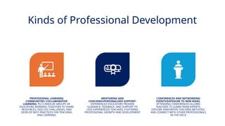 INNOVATIVE PEDAGOGY AND DIGITAL INTEGRATION AUGUST 2024
Kinds of Professional Development
PROFESSIONAL LEARNING
COMMUNITIES /COLLABORATIVE
LEARNING: PLCS INVOLVE GROUPS OF
EDUCATORS WORKING TOGETHER TO SHARE
RESOURCES, DISCUSS CHALLENGES, AND
DEVELOP BEST PRACTICES FOR TEACHING
AND LEARNING
MENTORING AND
COACHING/PERSONALIZED SUPPORT:
EXPERIENCED EDUCATORS PROVIDE
GUIDANCE, FEEDBACK, AND SUPPORT TO
LESS EXPERIENCED TEACHERS, FOSTERING
PROFESSIONAL GROWTH AND DEVELOPMENT
CONFERENCES AND NETWORKING
EVENTS/EXPOSURE TO NEW IDEAS:
ATTENDING CONFERENCES ALLOWS
TEACHERS TO LEARN FROM EXPERTS,
EXPLORE INNOVATIVE TEACHING METHODS,
AND CONNECT WITH OTHER PROFESSIONALS
IN THE FIELD
 