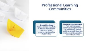 INNOVATIVE PEDAGOGY AND DIGITAL INTEGRATION AUGUST 2024
Group Meetings:
Teachers meet regularly
to discuss instructional
practices, share
resources, and analyze
student data
Focus on Improvement:
PLCs work towards
continuous improvement
by addressing specific
goals, analyzing teaching
methods, and evaluating
student outcomes
Professional Learning
Communities
 