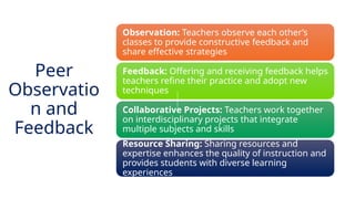 INNOVATIVE PEDAGOGY AND DIGITAL INTEGRATION AUGUST 2024
Observation: Teachers observe each other’s
classes to provide constructive feedback and
share effective strategies
Feedback: Offering and receiving feedback helps
teachers refine their practice and adopt new
techniques
Collaborative Projects: Teachers work together
on interdisciplinary projects that integrate
multiple subjects and skills
Resource Sharing: Sharing resources and
expertise enhances the quality of instruction and
provides students with diverse learning
experiences
Peer
Observatio
n and
Feedback
 