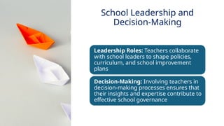 INNOVATIVE PEDAGOGY AND DIGITAL INTEGRATION AUGUST 2024
Leadership Roles: Teachers collaborate
with school leaders to shape policies,
curriculum, and school improvement
plans
Decision-Making: Involving teachers in
decision-making processes ensures that
their insights and expertise contribute to
effective school governance
School Leadership and
Decision-Making
 