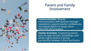 INNOVATIVE PEDAGOGY AND DIGITAL INTEGRATION AUGUST 2024
Communication: Regular
communication with parents through
newsletters, parent-teacher conferences,
and digital platforms keeps them
informed and engaged
Family Activities: Organizing events
such as open houses, workshops, and
family nights fosters a strong
partnership between school and home
Parent and Family
Involvement
 
