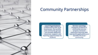 INNOVATIVE PEDAGOGY AND DIGITAL INTEGRATION AUGUST 2024
Local Organizations:
Collaborating with local
businesses, non-profits,
and community groups
can provide additional
resources, support, and
learning opportunities for
students
Service Learning:
Engaging students in
community service
projects connects
classroom learning with
real-world applications and
benefits the local
community
Community Partnerships
 
