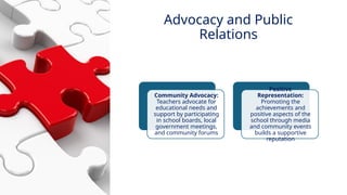 INNOVATIVE PEDAGOGY AND DIGITAL INTEGRATION AUGUST 2024
Community Advocacy:
Teachers advocate for
educational needs and
support by participating
in school boards, local
government meetings,
and community forums
Positive
Representation:
Promoting the
achievements and
positive aspects of the
school through media
and community events
builds a supportive
reputation
Advocacy and Public
Relations
 