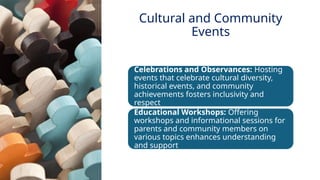 INNOVATIVE PEDAGOGY AND DIGITAL INTEGRATION AUGUST 2024
Celebrations and Observances: Hosting
events that celebrate cultural diversity,
historical events, and community
achievements fosters inclusivity and
respect
Educational Workshops: Offering
workshops and informational sessions for
parents and community members on
various topics enhances understanding
and support
Cultural and Community
Events
 