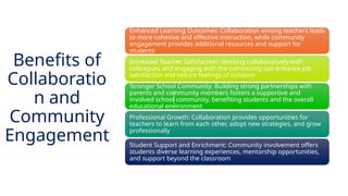 INNOVATIVE PEDAGOGY AND DIGITAL INTEGRATION AUGUST 2024
Enhanced Learning Outcomes: Collaboration among teachers leads
to more cohesive and effective instruction, while community
engagement provides additional resources and support for
students
Increased Teacher Satisfaction: Working collaboratively with
colleagues and engaging with the community can enhance job
satisfaction and reduce feelings of isolation
Stronger School Community: Building strong partnerships with
parents and community members fosters a supportive and
involved school community, benefiting students and the overall
educational environment
Professional Growth: Collaboration provides opportunities for
teachers to learn from each other, adopt new strategies, and grow
professionally
Student Support and Enrichment: Community involvement offers
students diverse learning experiences, mentorship opportunities,
and support beyond the classroom
Benefits of
Collaboratio
n and
Community
Engagement
 