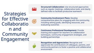 INNOVATIVE PEDAGOGY AND DIGITAL INTEGRATION AUGUST 2024
Structured Collaboration: Use structured approaches
such as regular meetings, collaborative tools, and clearly
defined roles to facilitate productive teamwork
Community Involvement Plans: Develop
comprehensive plans for engaging with the community,
including setting goals, identifying resources, and
evaluating outcomes
Continuous Professional Development: Provide
training and support for teachers on collaboration
techniques, community engagement strategies, and
building partnerships
Recognition and Appreciation: Recognize and
appreciate the contributions of colleagues, parents, and
community partners to foster a positive and collaborative
environment
Strategies
for Effective
Collaboratio
n and
Community
Engagement
 