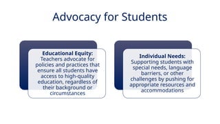 INNOVATIVE PEDAGOGY AND DIGITAL INTEGRATION AUGUST 2024
Educational Equity:
Teachers advocate for
policies and practices that
ensure all students have
access to high-quality
education, regardless of
their background or
circumstances
Individual Needs:
Supporting students with
special needs, language
barriers, or other
challenges by pushing for
appropriate resources and
accommodations
Advocacy for Students
 