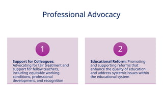 INNOVATIVE PEDAGOGY AND DIGITAL INTEGRATION AUGUST 2024
Professional Advocacy
Support for Colleagues:
Advocating for fair treatment and
support for fellow teachers,
including equitable working
conditions, professional
development, and recognition
1
Educational Reform: Promoting
and supporting reforms that
enhance the quality of education
and address systemic issues within
the educational system
2
 